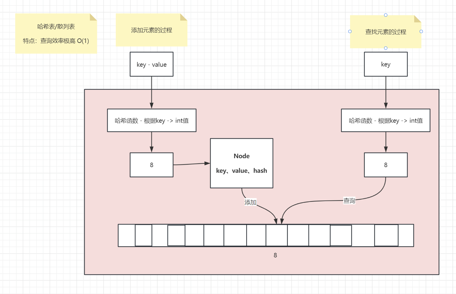 HashMap01.png