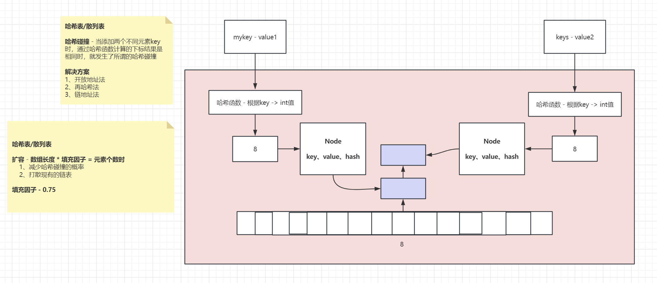 HashMap02.png