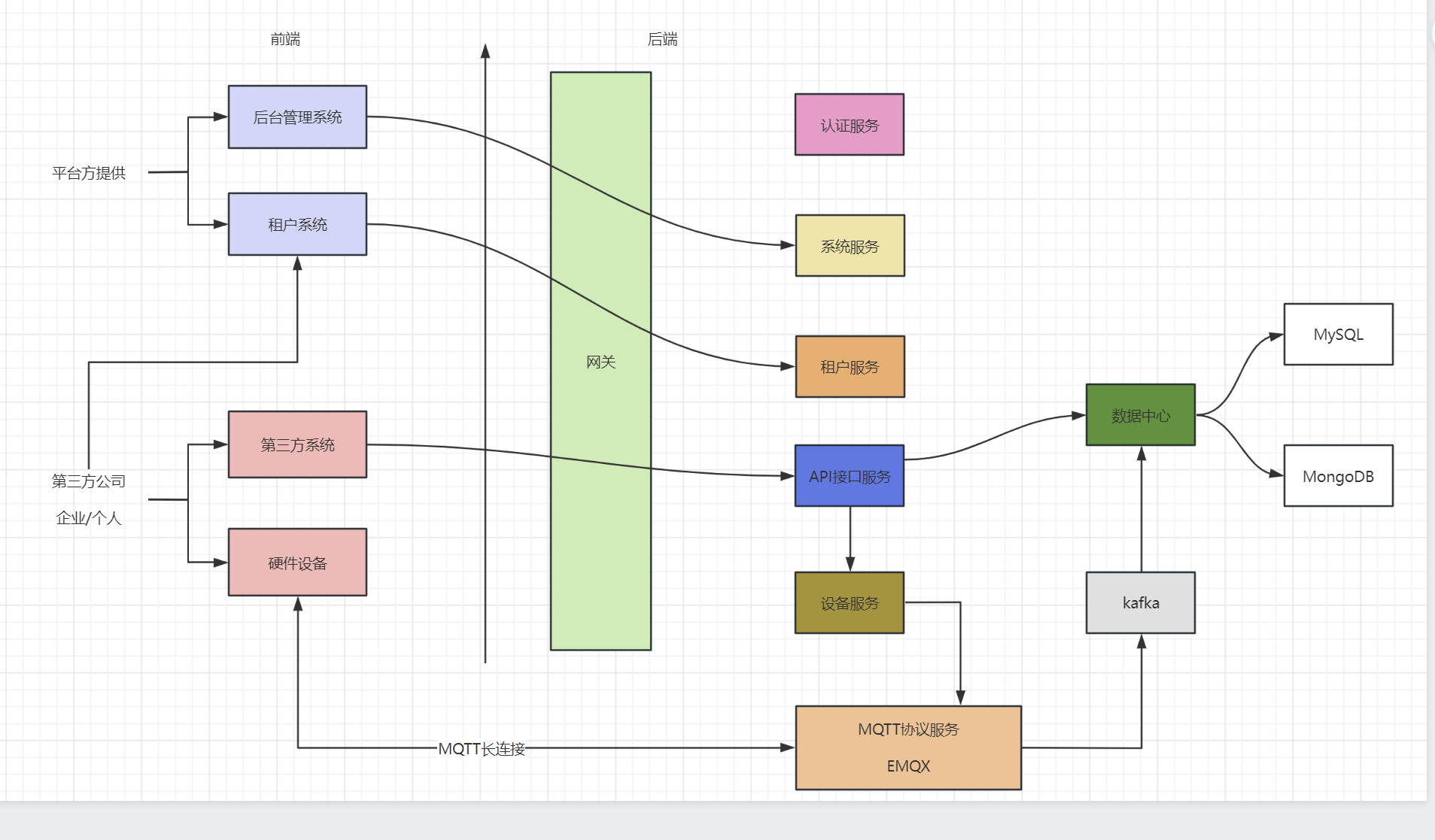 Iot01.png