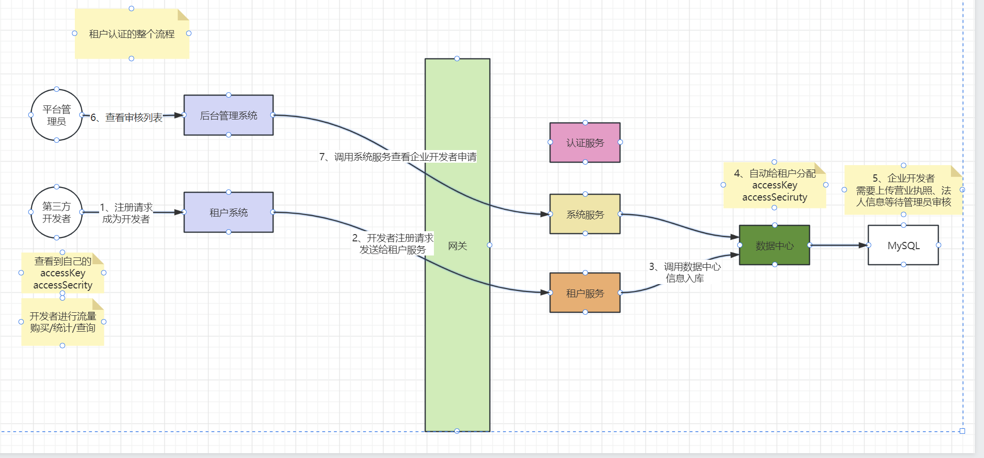 Iot02.png