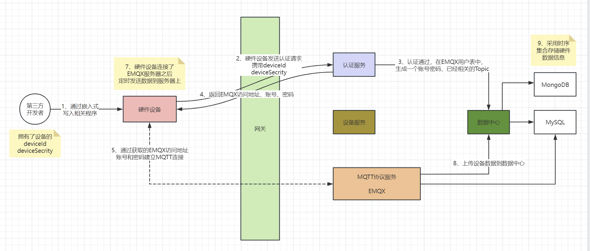 Iot04.png
