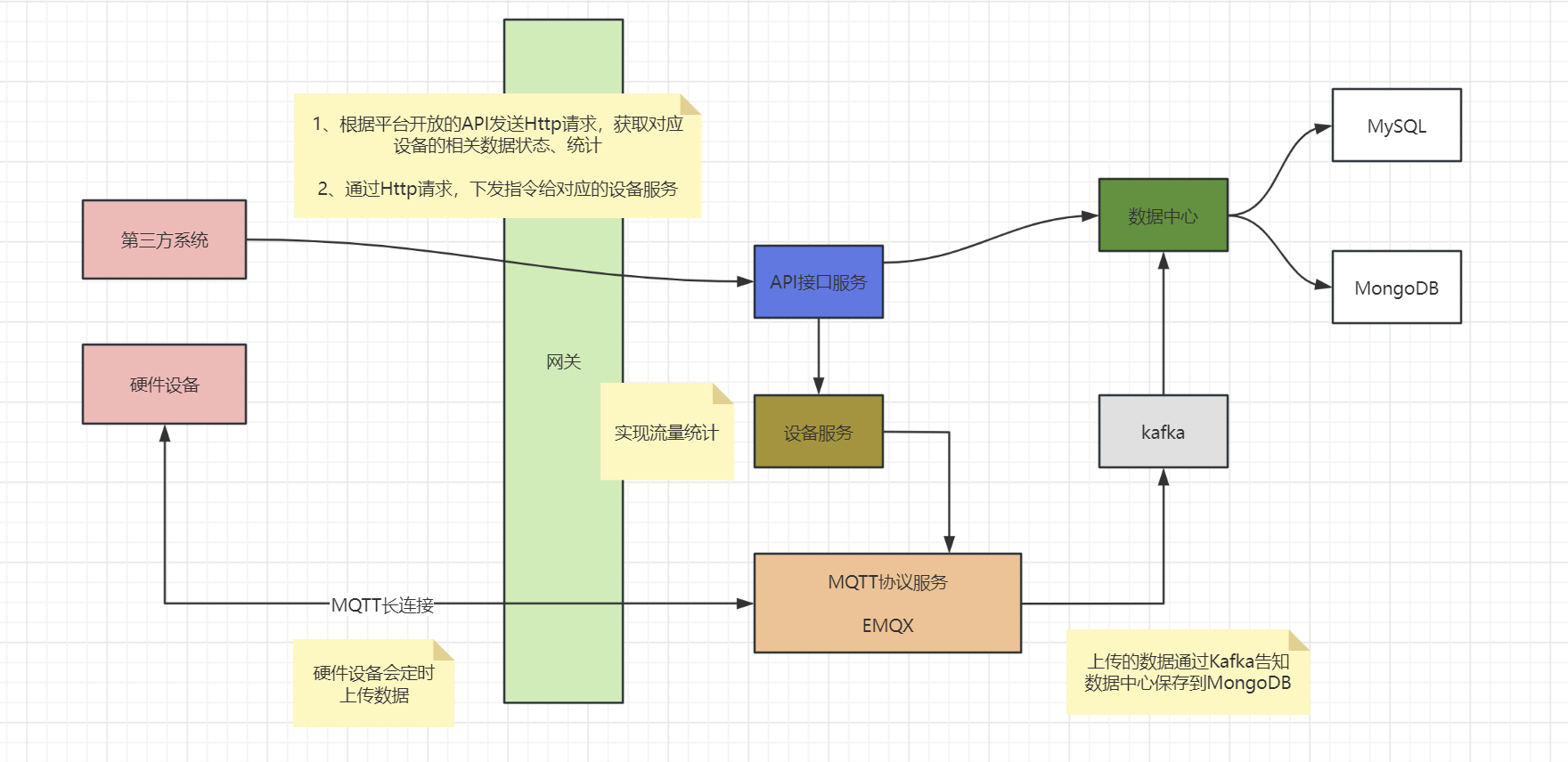Iot05.png