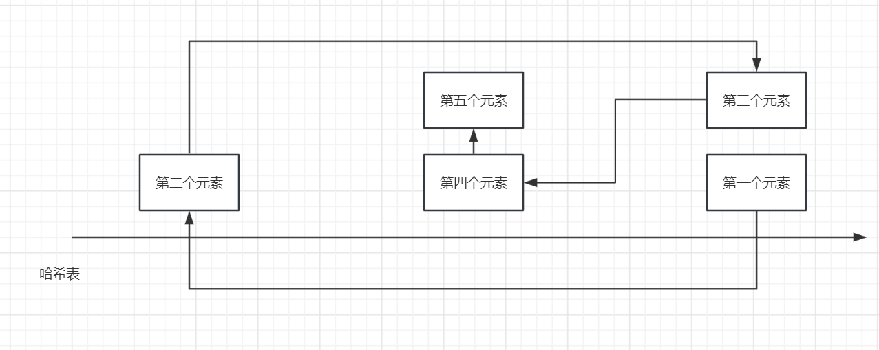 LinkedHashMap01.png