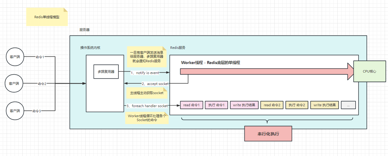 Redis01.png