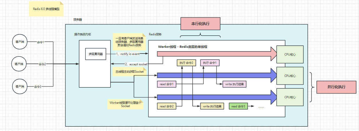 Redis02.png