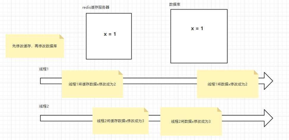 Redis04.png