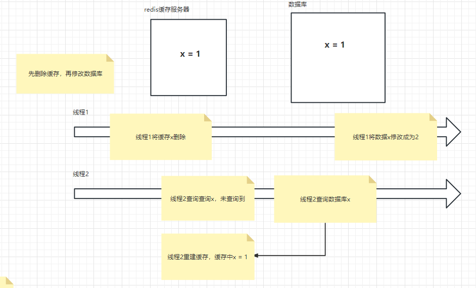 Redis06.png