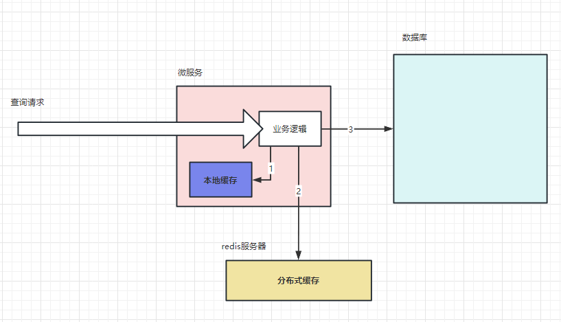 Redis07.png
